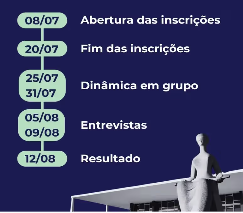 Cronograma do processo seletivo